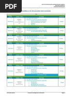 GA 2021 06 Desarrollo de Aplicaciones Web II (AC0268)