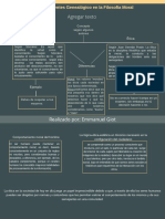 Giot Emmanuel, Mapa Conceptual. Act Ii