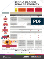 01 Flujograma Regreso A Clases (Cinco Escenarios) - v1