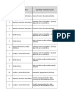 Tabla Descriptiva 2do Grado Primaria Lectura