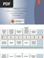 Linea Del Tiempo de Relaciones Publicas