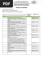 Budget of Works: Imelda National High School Senior High School Department