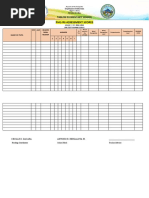 Phil-Iri Assessment Scores: Tablon Elementary School