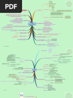 Notes From The Field: 01 Cloud+ Concepts Models