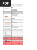 Project Planner of Dalog Monitoring System