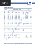 Austenitic Stainless Steels