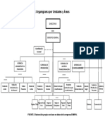 Organigrama Por Unidades y Áreas