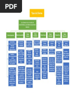 Esquema de Tipos de Clientes