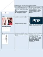 2 Listado de Instrumentos y Materiales Con Sus Características y Funciones Esobar Zeenia