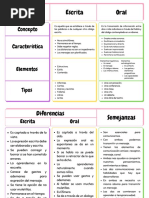 Cuadro Comparativo