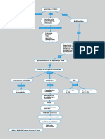 Mapa Conceptual Aula Virtual CVUDES