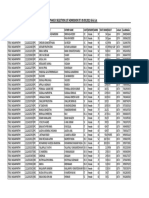 TSRJC - Cet Phase Ii Selection List Admission DT: 09.09.2021 Girls List