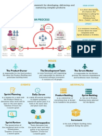 Scrum: Cheat Sheet