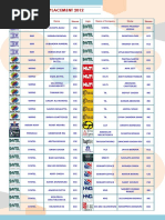 Placement Records 12-'19