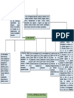 Mapa Conceptual - Ldpi - Ortiz Romero Gustavo