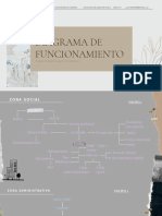 Diagramas de Funcionamiento