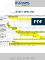 Fanuc Timeline