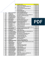 Results Date List Q4