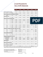 Physical and Piezoelectric Properties of APC Materials