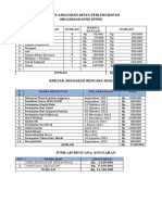 Rincian Anggaran Biaya Perlengkapan 2021