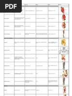 Lower Limb: Muscle Table + Pictures