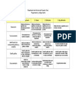 Rúbrica de Evaluación Del Proyecto