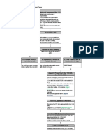 Flowchart LGU Taxes