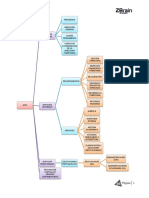 Organigrama Aeat