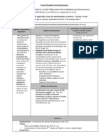 Fiche: Règles de Cumul D'emploi Des Fonctionnaires