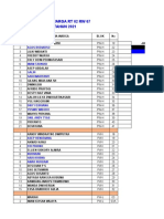 Daftar Warga RT 02 Tetap