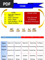 Bukan Verb Ving (Gerund) To Infinitive V3 (Past Participle)