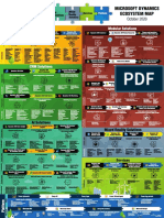 Microsoft Dynamics Ecosystem Map: Modular Solutions