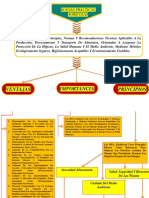 Mapa Conceptual Principios Bpa - Valeria