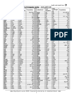 List of Irregular Verbs: Easy English Course Prepared & Collected By: M. Abdelbaki Benali