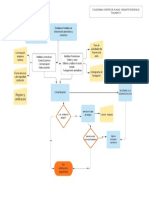 Diagrama de Flujo Plagas