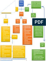 Mapa Conceptual - Sistema Abcario