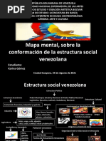 Mapa Mental, Sobre La Conformación de La Estructura Social Venezolana Karina Gómez UNEARTE