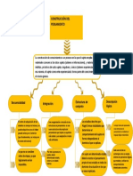 Construcion Del Pensamiento