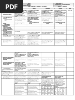 GRADES 1 To 12 Daily Lesson Log: (Write The LC Code For Each)