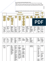 Model 2 Flexible Classroom Aligned Assessment Map