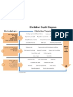 Depth Diagram MASTER