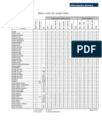 Tabla Compatibilidad Materiales