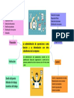 La Administración de Operaciones Como Función y Su Interrelación Con Otros Subsistemas de La Empresa