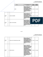 Folio Nombre Tipo de Prestador de Servicios Funciones, Tareas O Actividades Que Desempeña Fecha de Inicio Del Contrato Fecha de Término Del Contrato