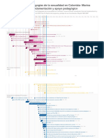 GUIA 4 - Linea Del Tiempo-Genealogía de Las Pedagogías de La Sexualidad en Colombia