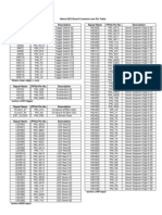 Altera DE2 Board Pin - Table