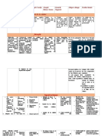 Cuadro Comparativo de Las 7 Filosofías