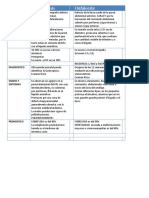 Gastroquisis y Onfalocele