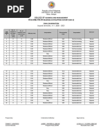 College of Business and Management Item Analysis in Readings in Philippine History (Gec 2) Final Examination