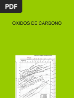 Oxidos de Carbono